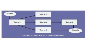 project-network-diagram-template-network-diagram-.jpg